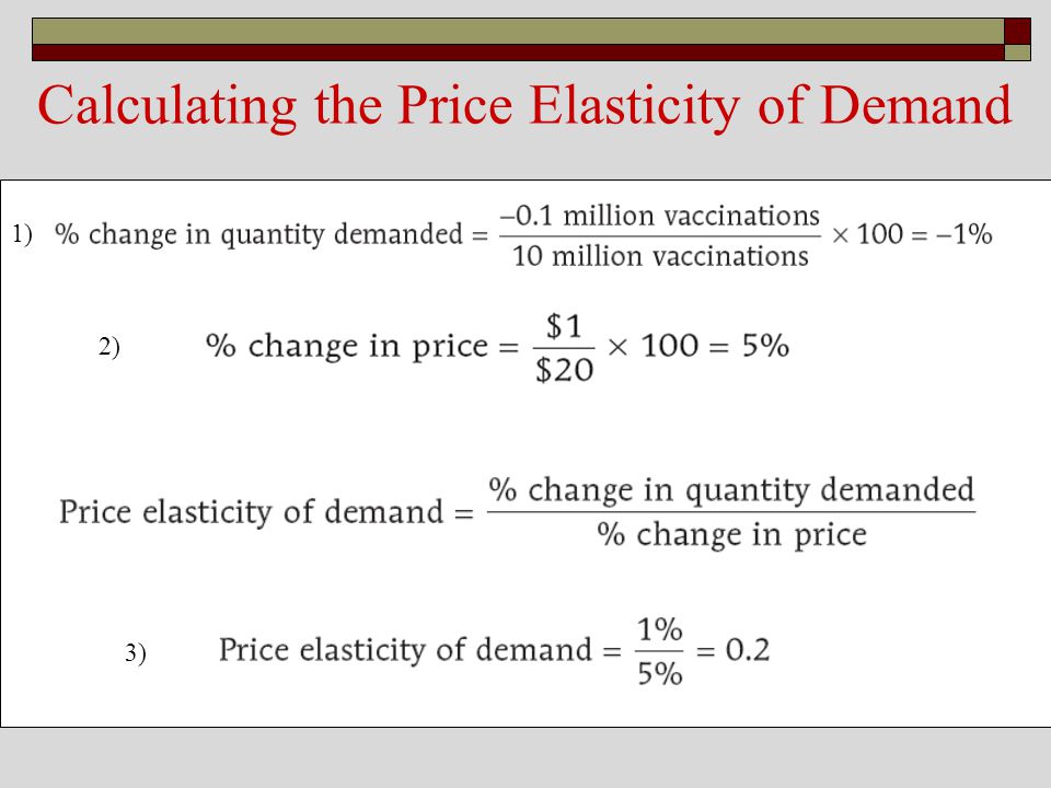 Use of Elasticity of Demand in Business Management Problems